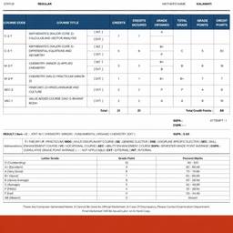 Edit Marksheet Credits