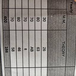 Marksheet Number Edit