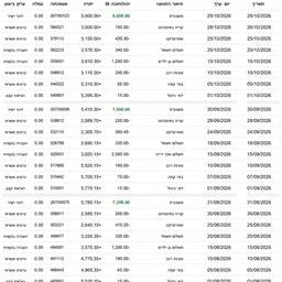 Hebrew Bank Statement Edit