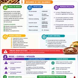 Redesign Nutrition Infographic