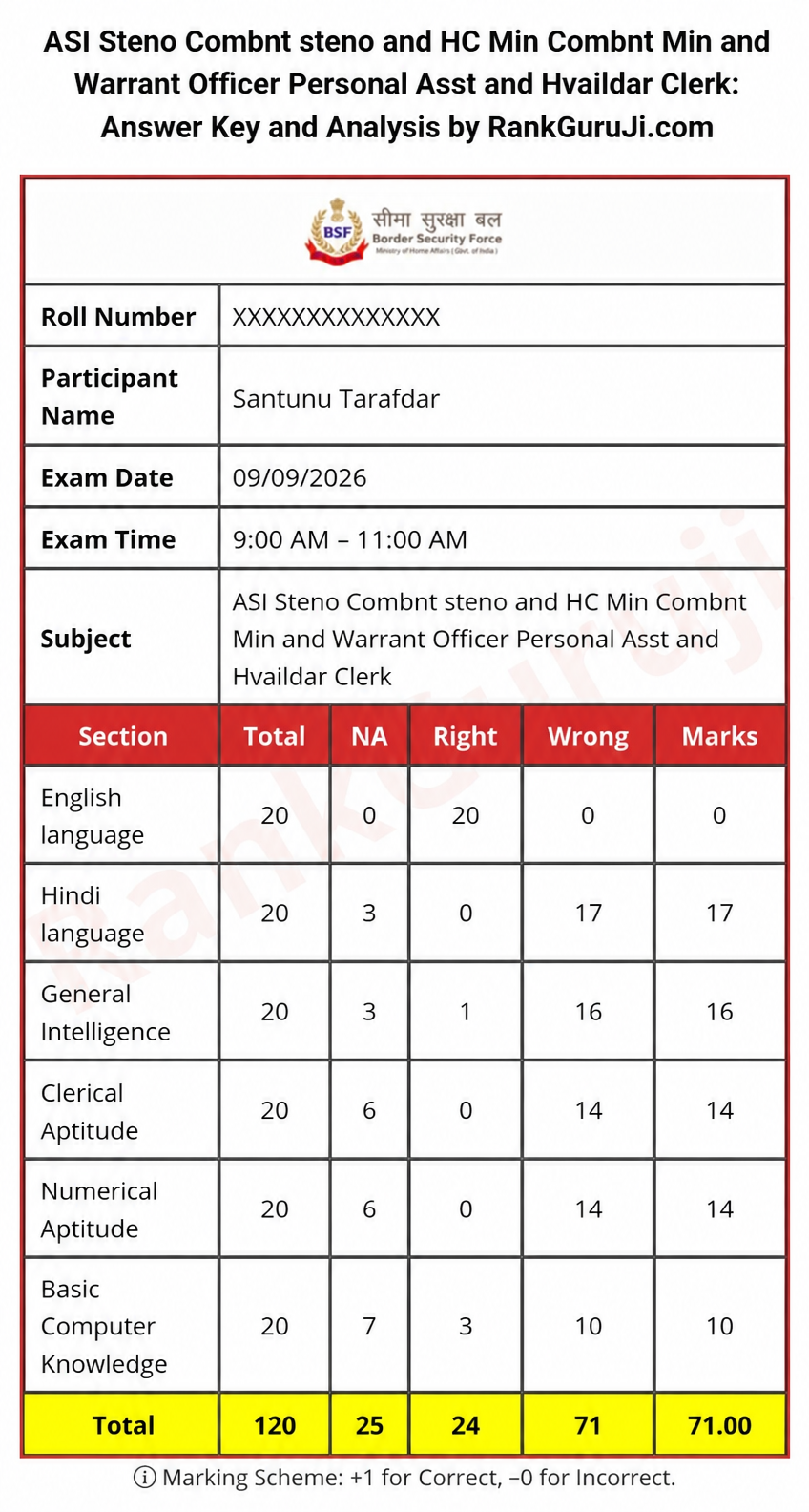 Result