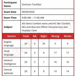 Exam Scorecard Editor