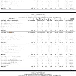 Before - University Marksheet CGPA Edit