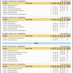 After - Edit Course Results Table