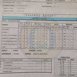 Edit School Report Card