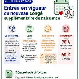 Maternity Leave Infographic