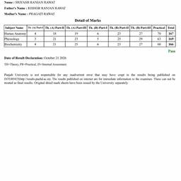 University Marksheet Marks Edit