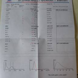 Blood Test Report Edit
