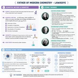 After - Chemistry Visual Study Notes