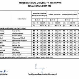 Exam Result Date Edit