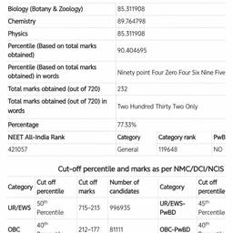 Después - Edición de Notas del Resultado NEET