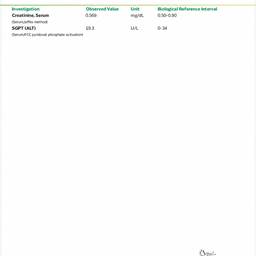 Lab Report Date Edit