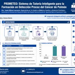 Medical Research Poster Design