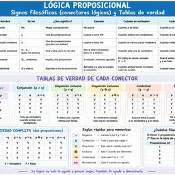 Propositional Logic Study Sheet