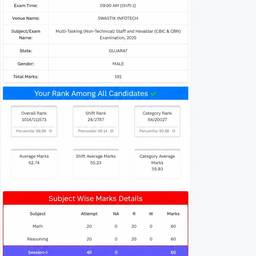 After - Edit Exam Result Numbers