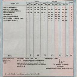 Marksheet Details Edit AI