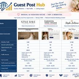 Guest Post Price Table Edit