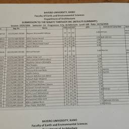 Marksheet Score Edit
