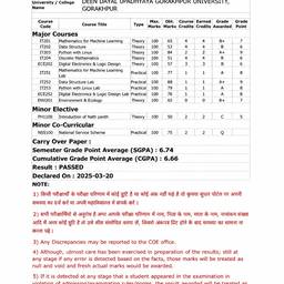 Marksheet SGPA CGPA Edit