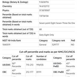 Antes - Edición de Notas del Resultado NEET