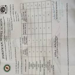 School Report Card Edit