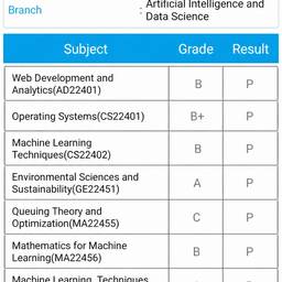 Edit Table Grades AI