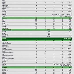 Cricket Scorecard Name Edit