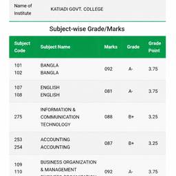 Marksheet Grade Edit