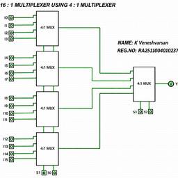 Edit Name on Diagram