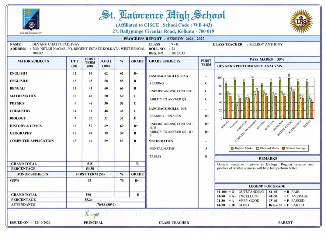 Result
