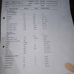 Edit Medical Lab Report