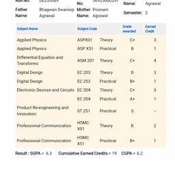 Edit Grades on Transcript