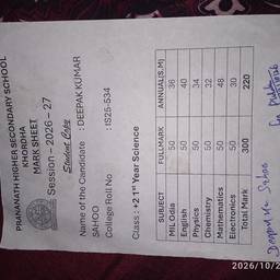 Marksheet Marks Editor