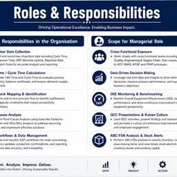 Roles Responsibilities Poster