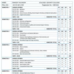 Edit Academic Transcript