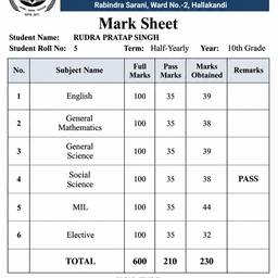 School Marksheet Term Edit