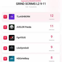 After - Leaderboard Screenshot Edit