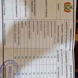 Report Card Grade Edit
