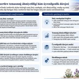 Uzbek Presentation Slide Edit