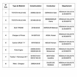 Clean Scanned Document