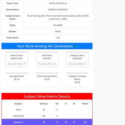 Before - Edit Exam Result Numbers