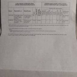 Edit Document Text AI
