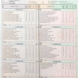 Edit Name on Grade Sheet