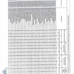Marksheet Marks Edit