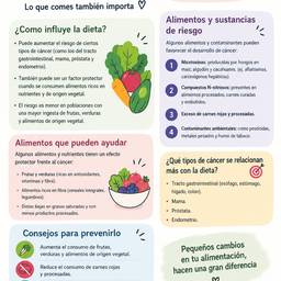 Modern Health Infographic