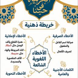 Flat Arabic Educational Poster