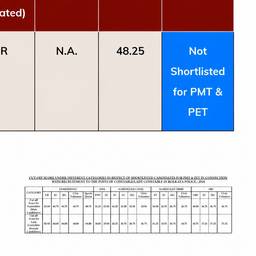 Exam Result Marks Edit