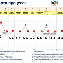 After - Infographic Text Edit