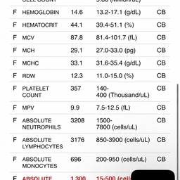 Edit Numbers in Lab Report