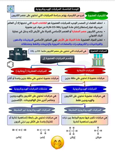 Antes - Esboço Visual Desenhado à Mão